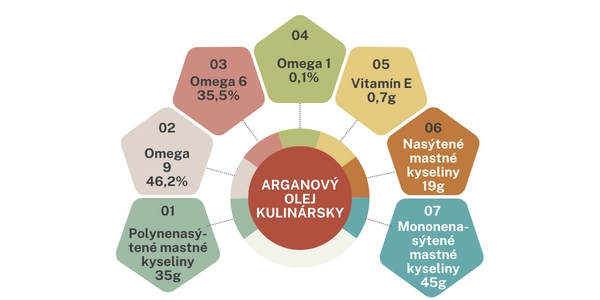 argan oil